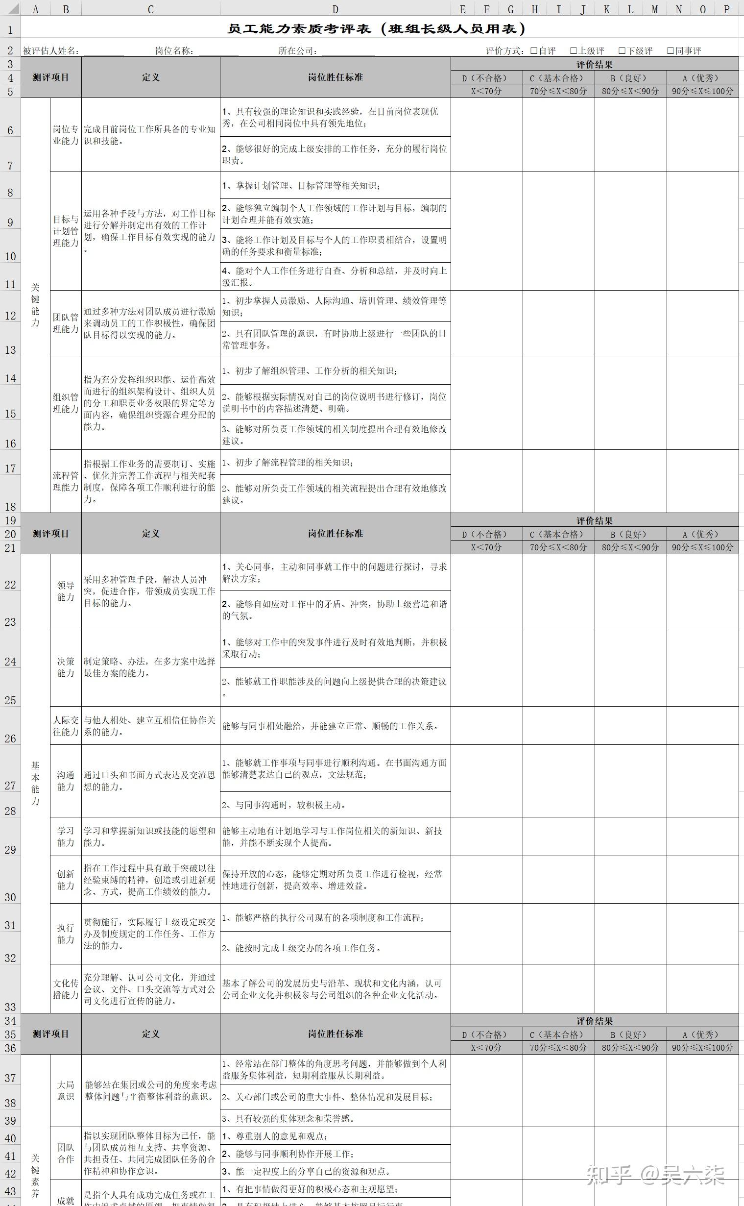 公司考核员工等级划分(公司考核员工等级划分方案)