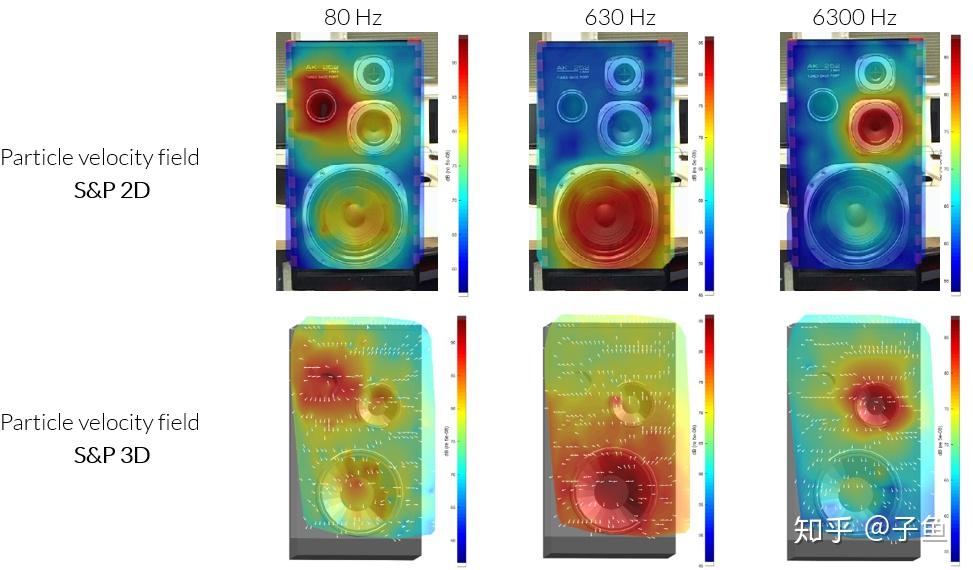 声学发展史之——声音可视化 (Sound Visualization) · 下 - 知乎
