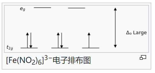 為什麼四氨合銅離子上明明帶有水卻不寫出來