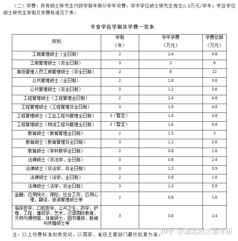 2021郑州大学新闻学考研分析平均上岸分400你敢报考吗