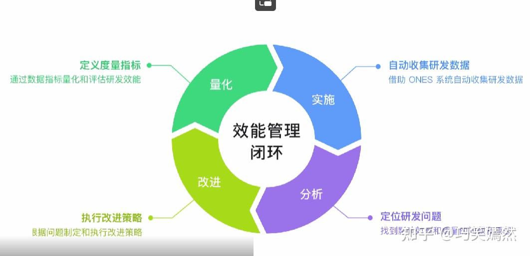 ones performance 为企业提供多维度的效能管理方案,通过建立多维度的