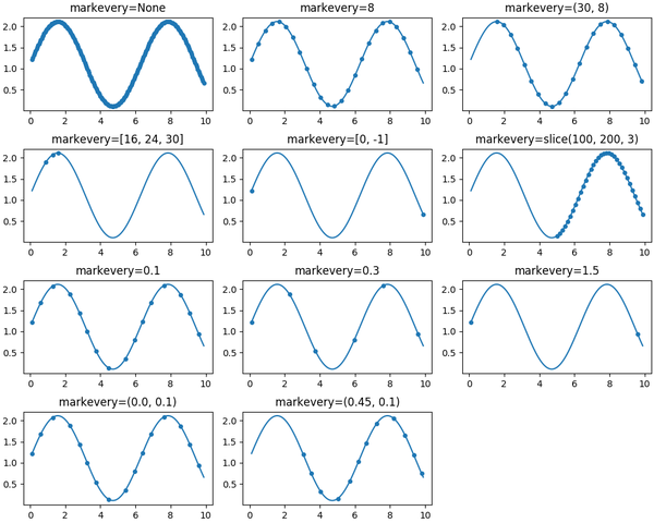 数据可视化：matplotlib Marker 设置间隔 - 知乎