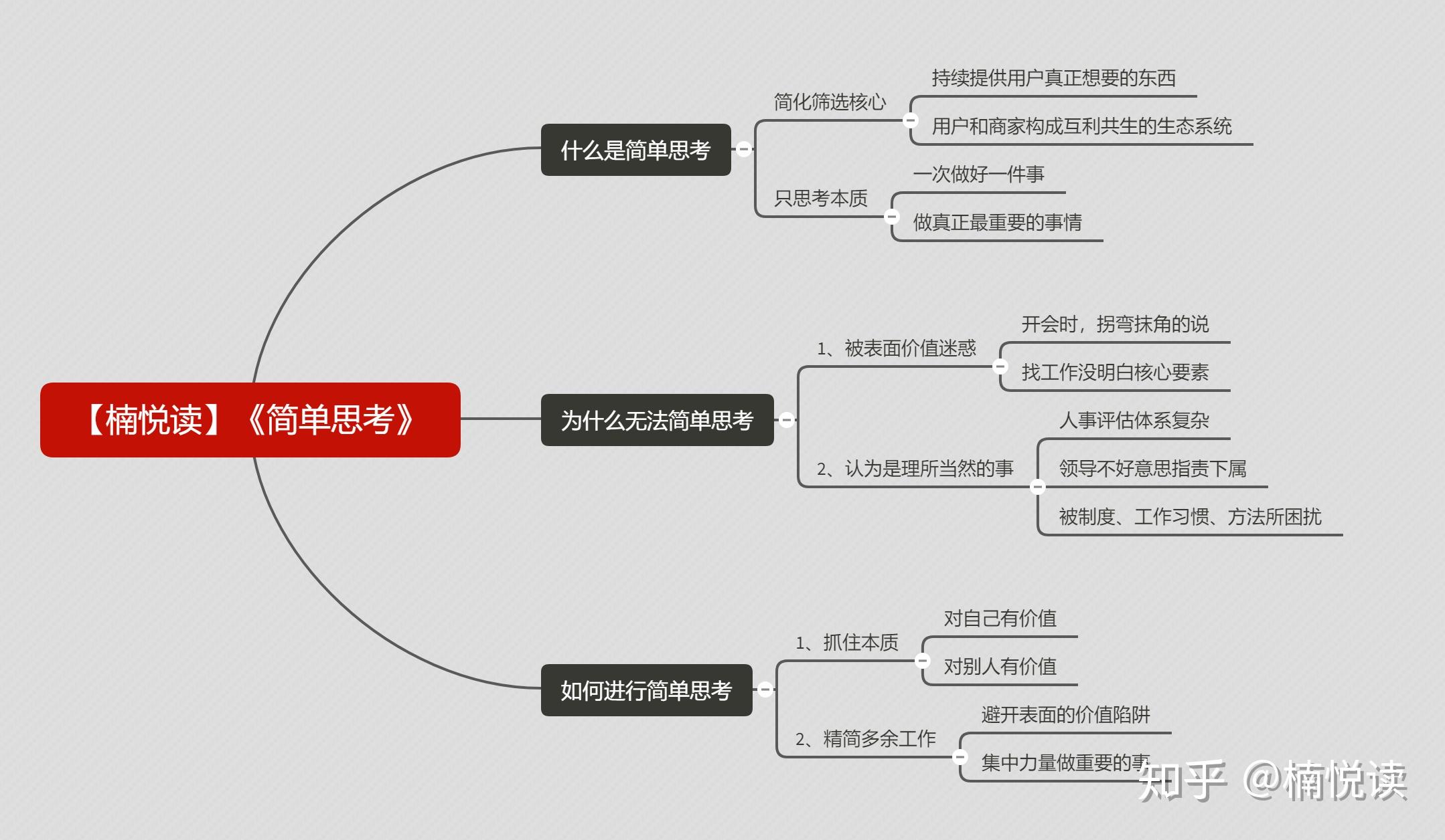 簡單思考抓住本質精簡一切讀書筆記導圖分享