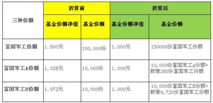 如何买分级基金（如何买分级基金理财） 怎样
买分级基金（怎样
买分级基金理财）《怎么才能买分级基金》 基金动态