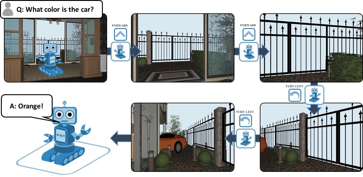 A Survey of Embodied AI: From Simulators to Research Tasks - 知乎