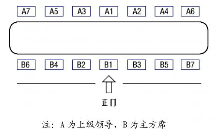 会议座位安排——趴比库活动策划网 - 知乎