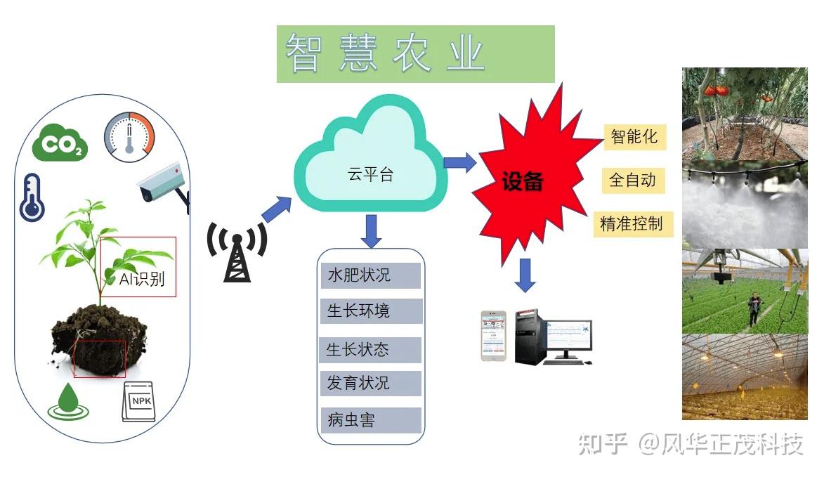 智慧农业大数据平台