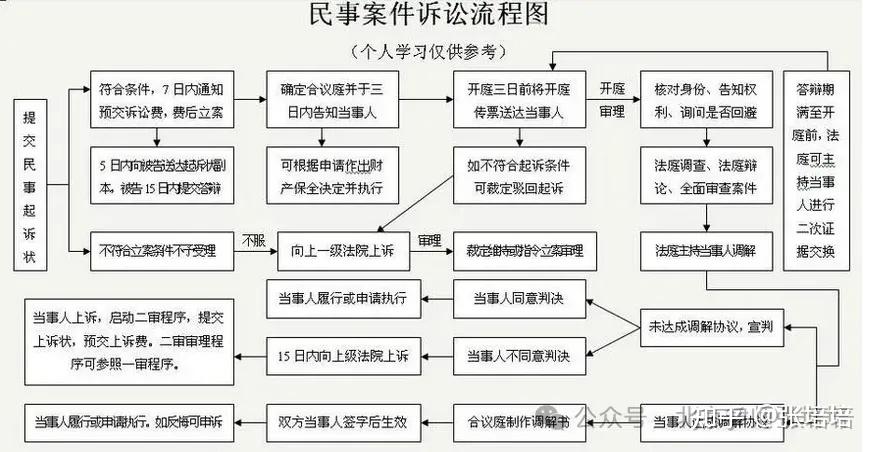 北京房产律师张培培成功案例马拉松式房产继承诉讼终获胜