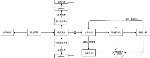 图标
