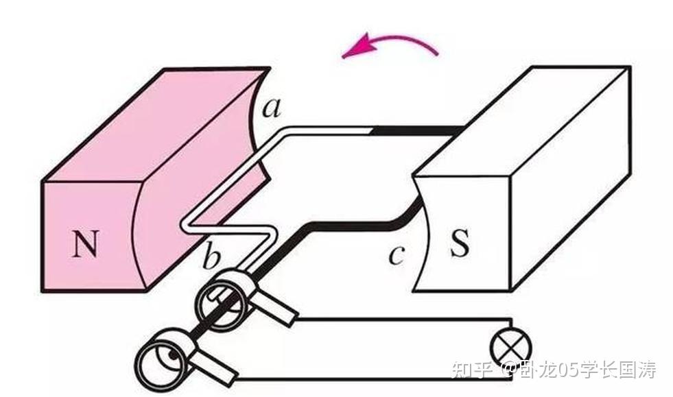 电生磁简笔画图片