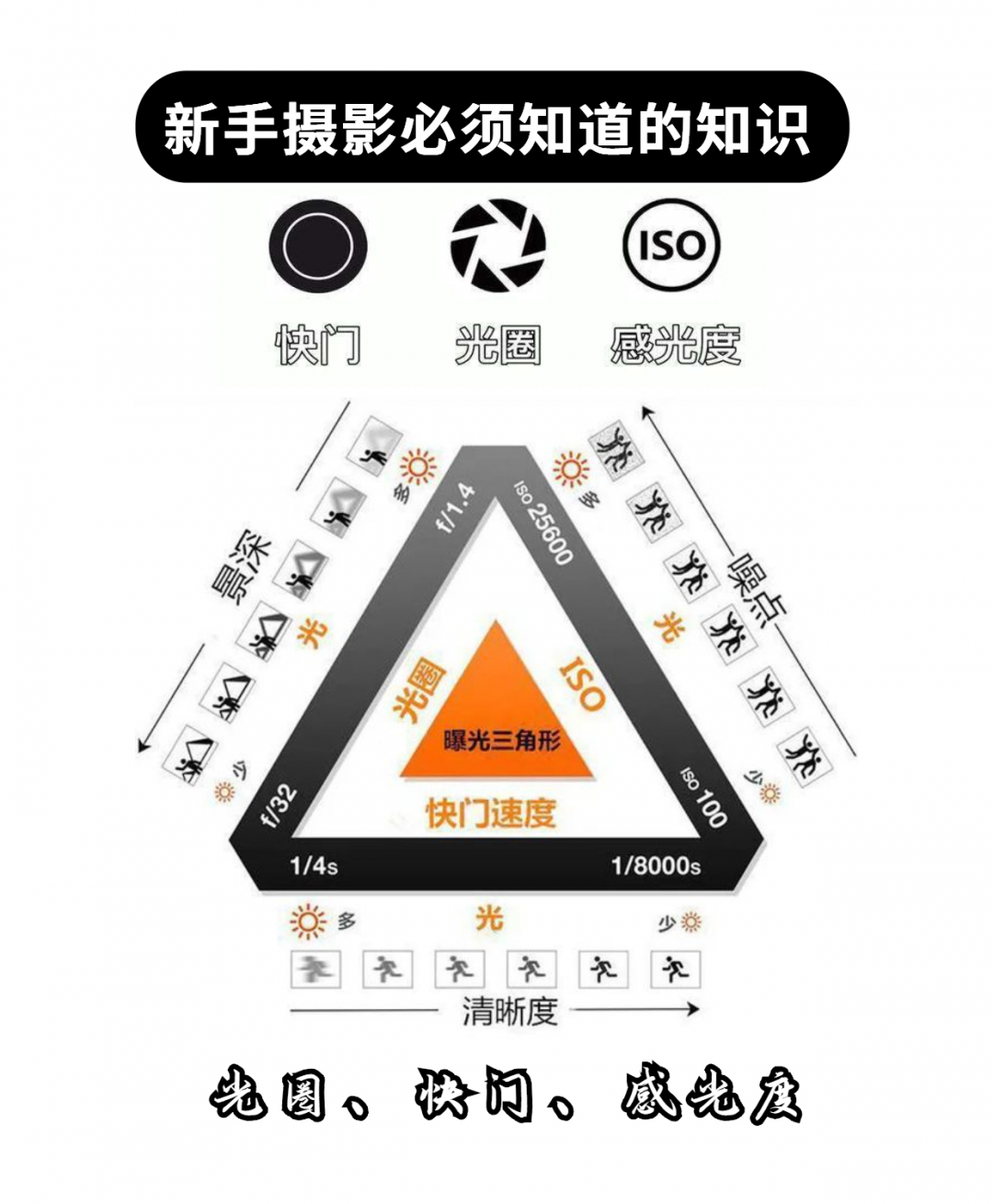 拍摄LED频闪不用愁，巧设参数让你拍出清晰细腻大片！ - 知乎