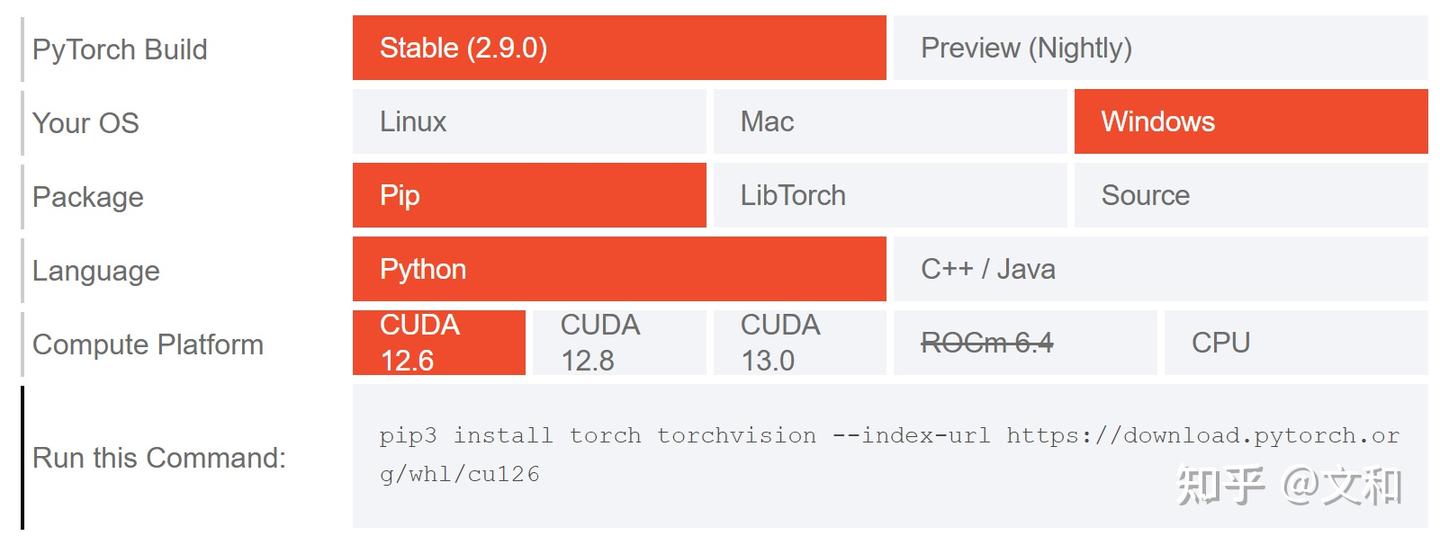 CUDA 和 Pytorch 安装（50系列踩坑版） - 知乎