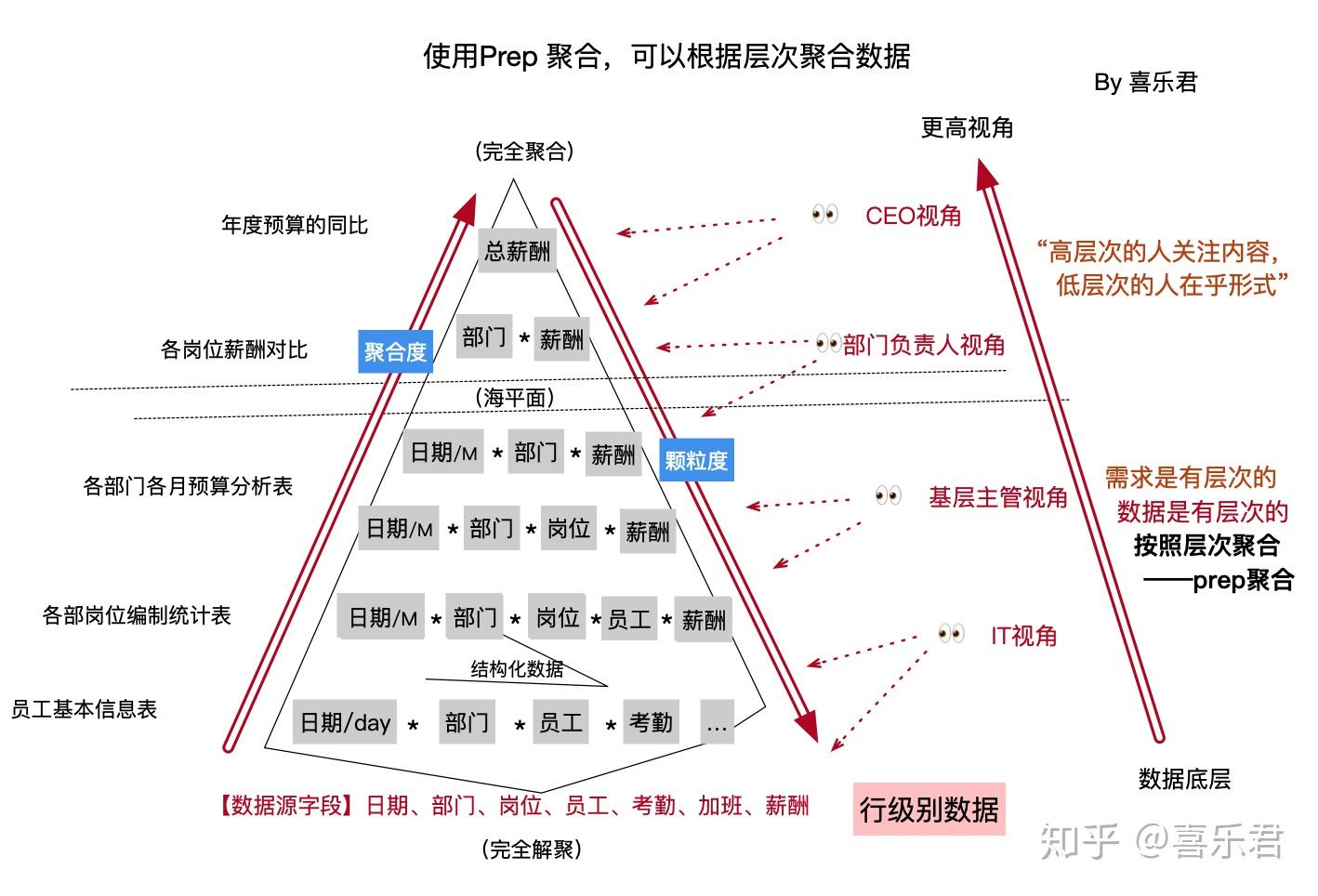 如何优雅地使用tableau prep builder? - 知乎