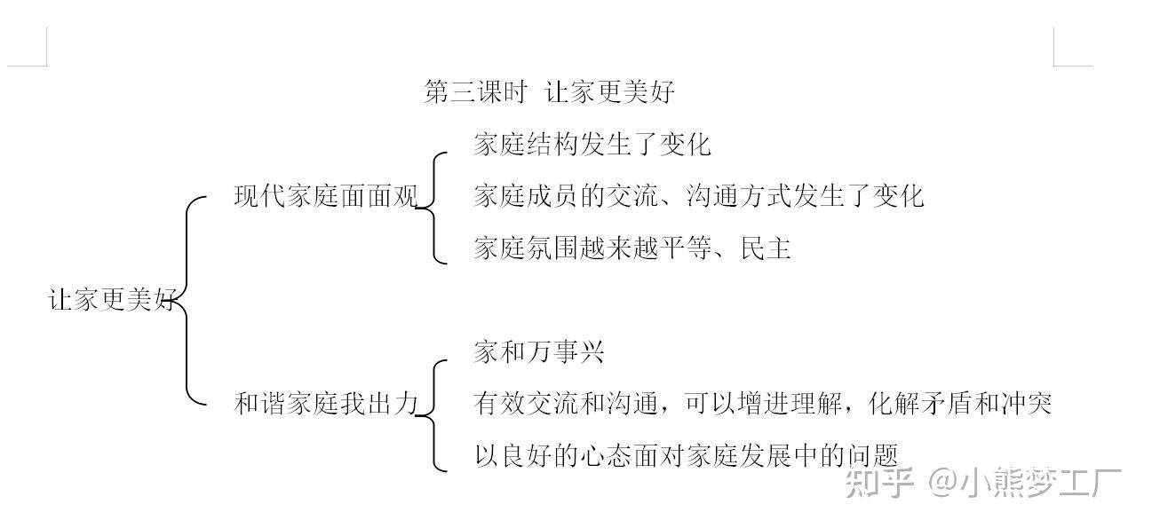 让家更美好思维导图图片