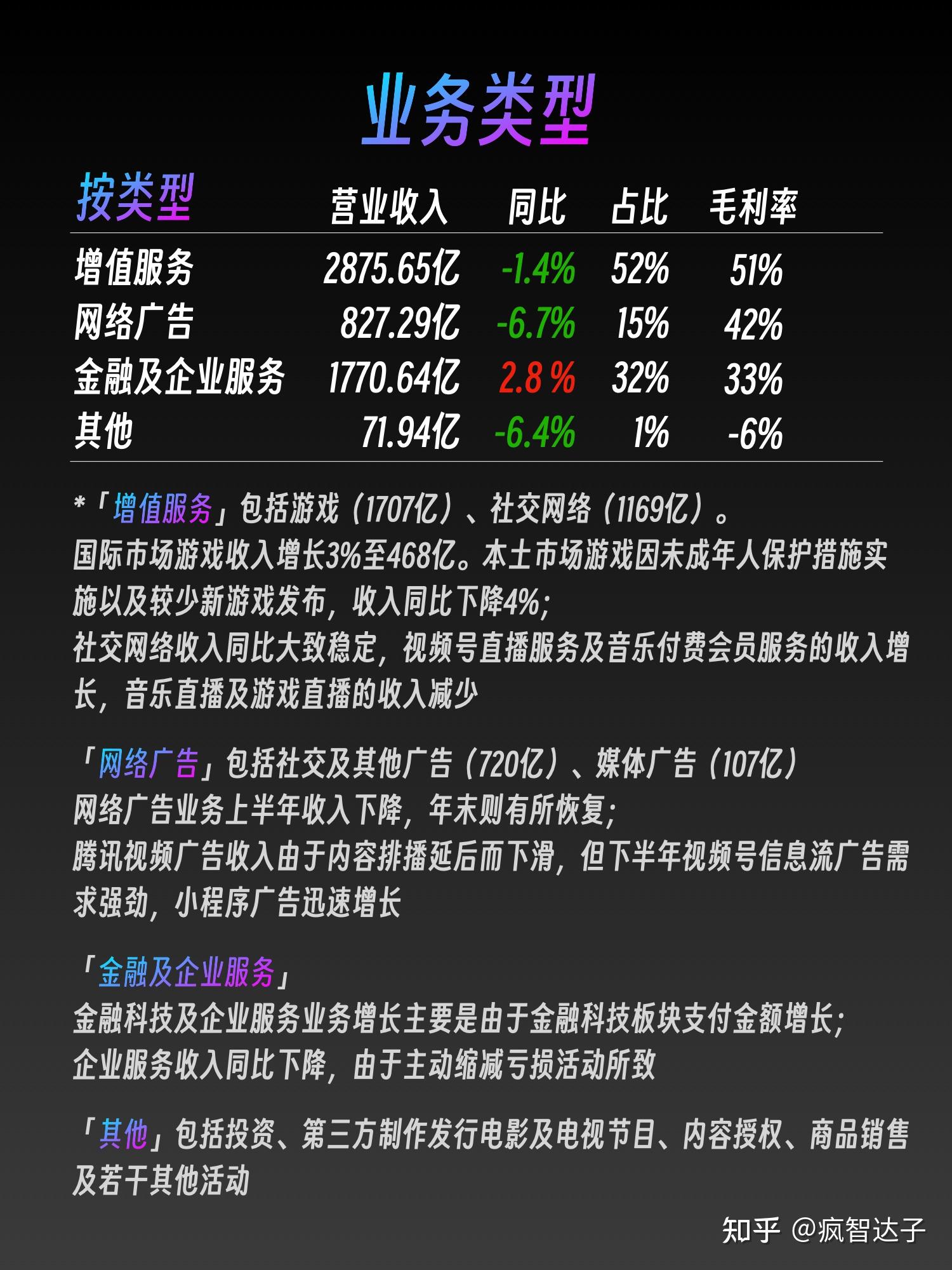 腾讯控股(HK0700) 公司资料