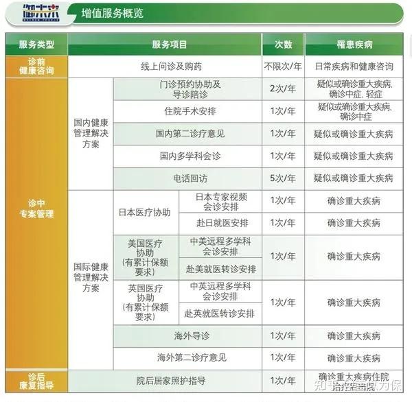 包含中日友好医院、大兴区挂号跑腿，解决您的挂号看病难问题的词条