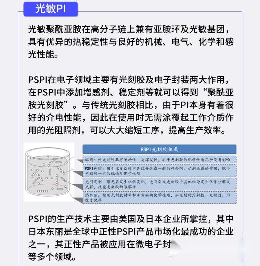 新质生产力耐高温隔热低介电透波聚酰亚胺PI泡沫材料 - 知乎