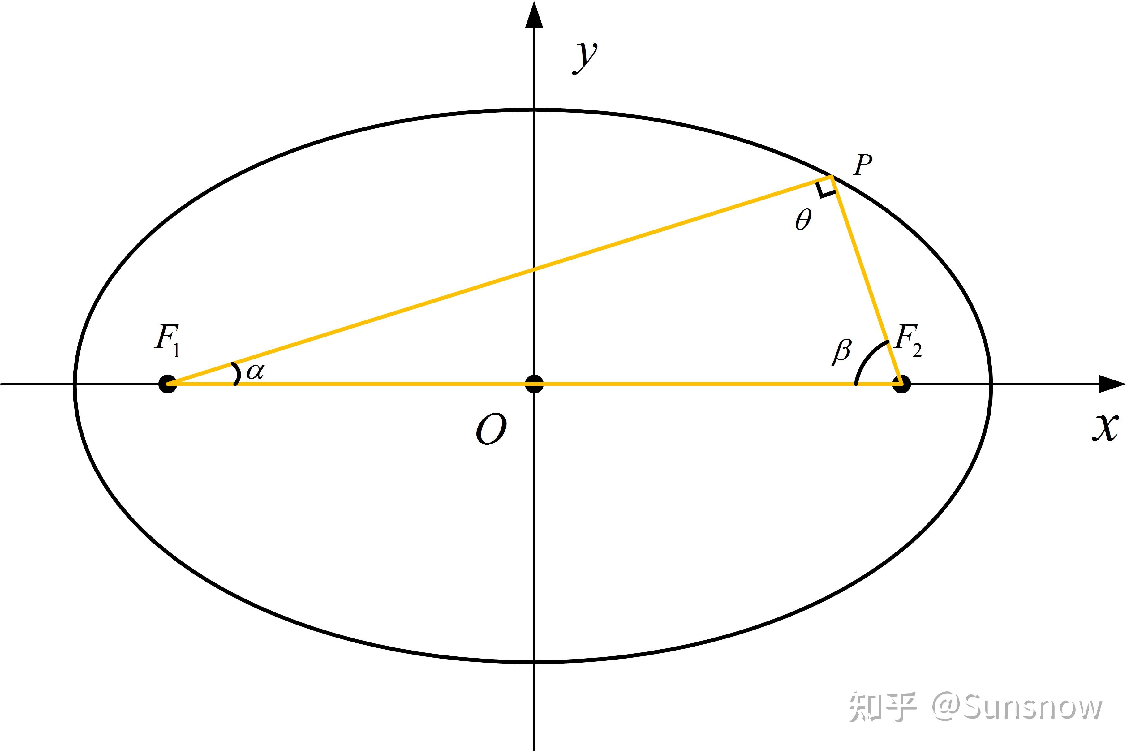 圆锥曲线4—椭圆的焦点三角形