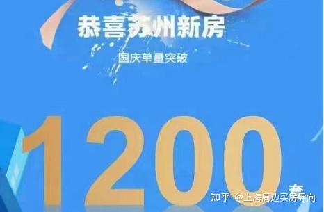 火！7天1900+套！纷纷破亿！苏州楼市国庆黄金周卖爆了！ - 知乎