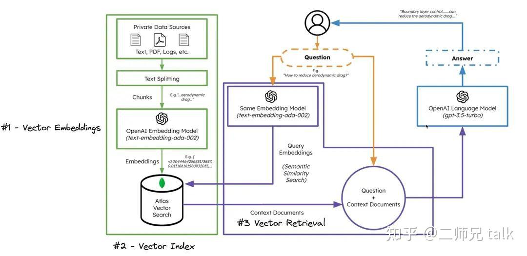利用 MongoDB Atlas 和函数调用 API 构建交互式 RAG - 知乎
