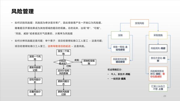 期盼已久的pmp证书总算拿到了！