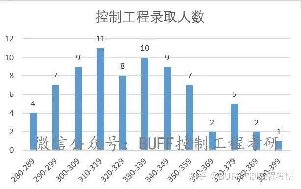 东北电力大学一志愿严重未满就业涉猎国网电力等多个行业录取均分只有