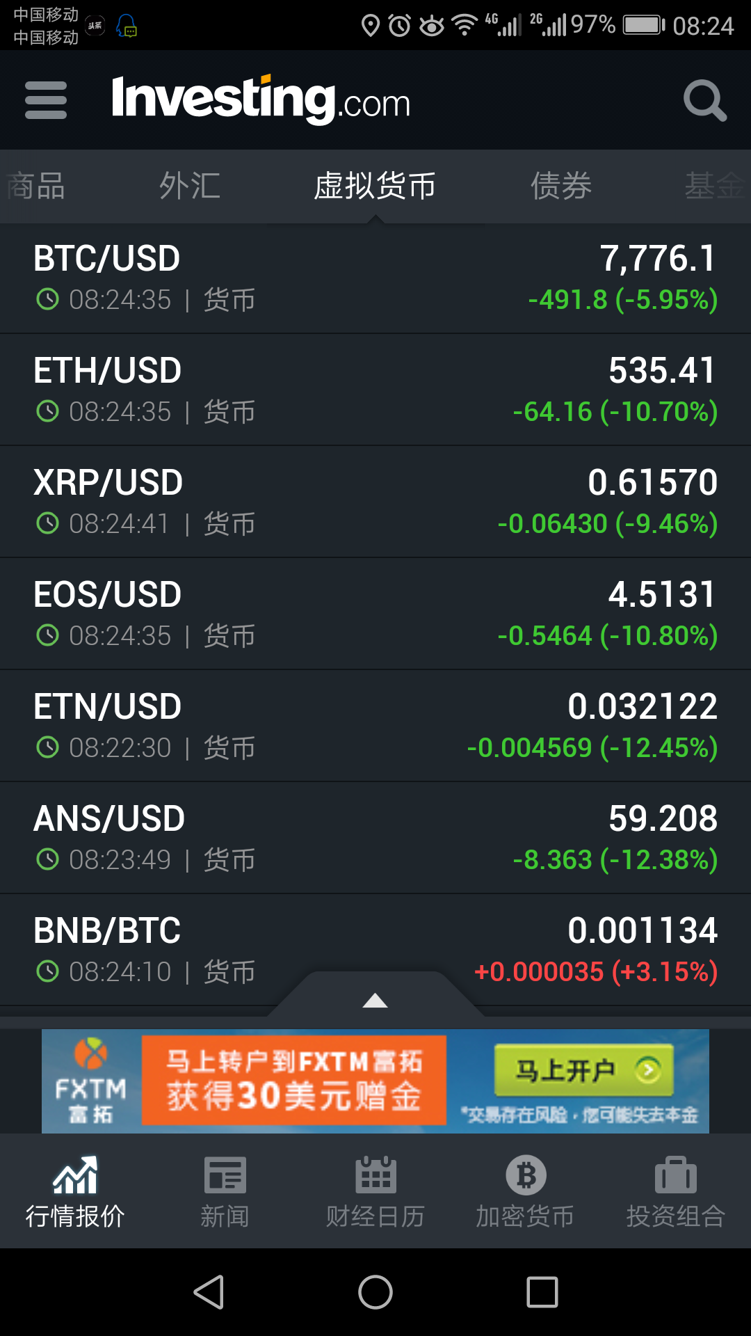 瑞波币现在的行情怎么样能否长期持有