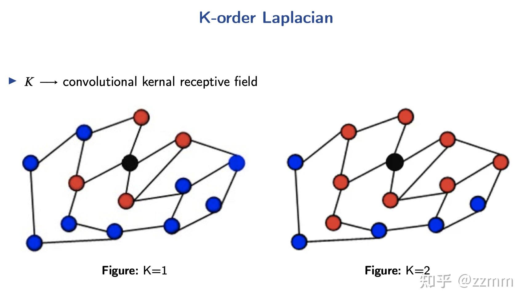 Graph Signal Processing for Machine Learning (A review and new