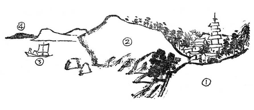 如图一山水画,其起承转合关系为:①起;②承;③转;④结