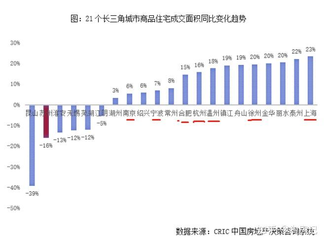 为什么说苏州已经成为长三角最大房价洼地?一文读懂 - 知乎