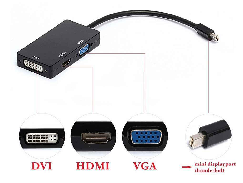 显示器是接DP还是接HDMI 知乎