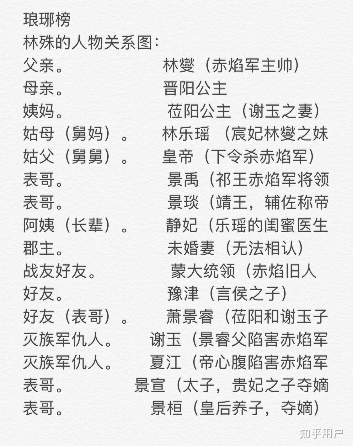 有没有人理一下 琅琊榜和琅琊榜2 之间千丝万缕的联系呀?