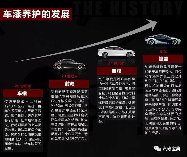 汽车漆面养护美容进阶史 知乎