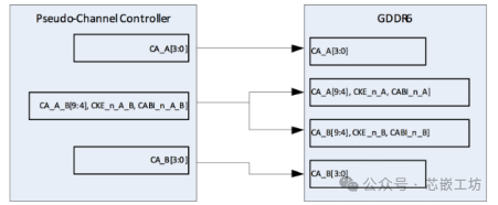 GDDR6总结(1)-背景及优劣 - 知乎