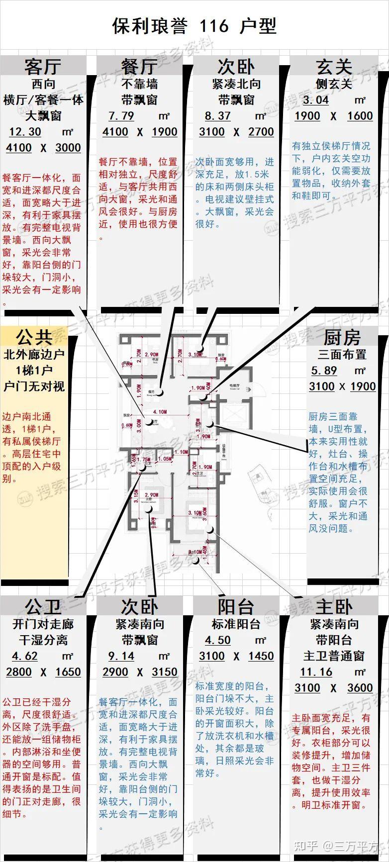 千万级置业内环，【保利琅誉】收藏级完整深度评测 - 知乎