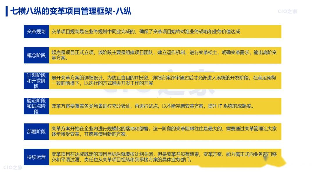 【数字化转型】88页 |《华为数字化转型之道》读书笔记 - 知乎