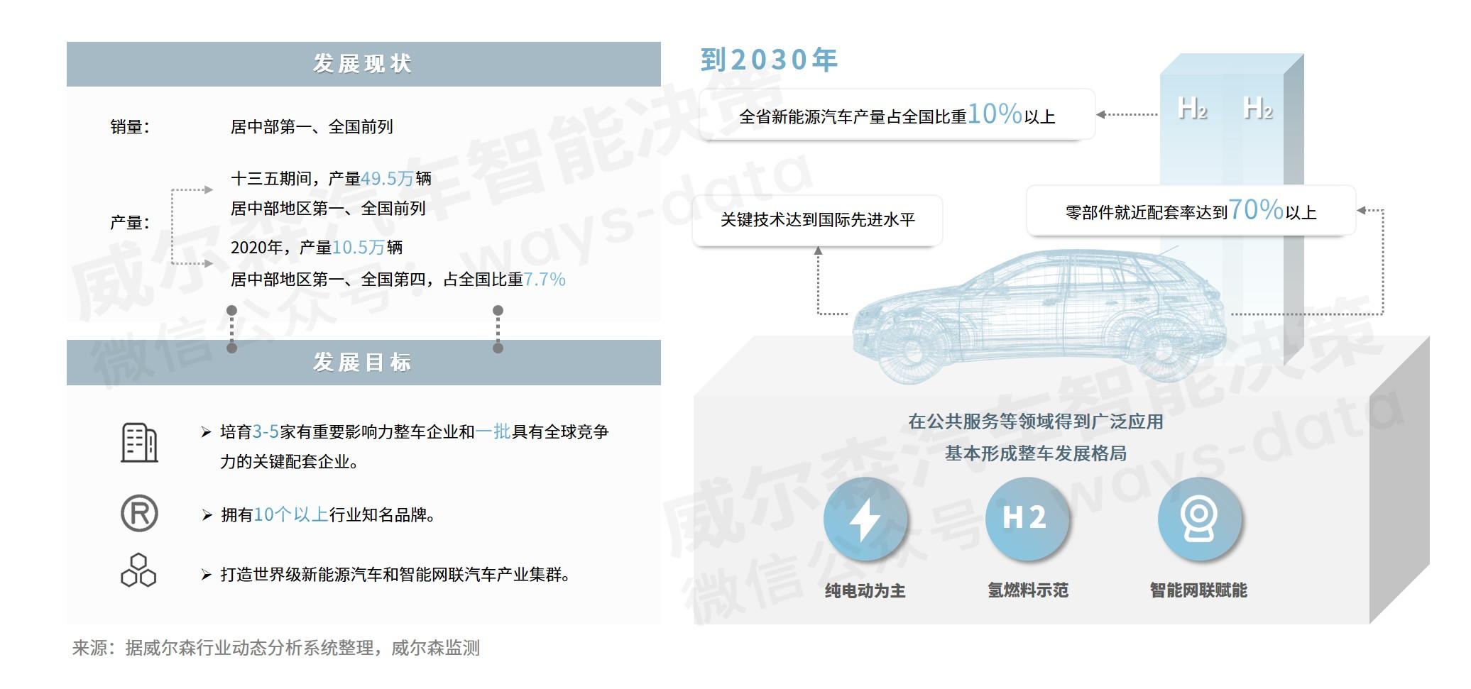 part 261政策简析关于印发青岛市智能网联汽车道路测试与示范应用