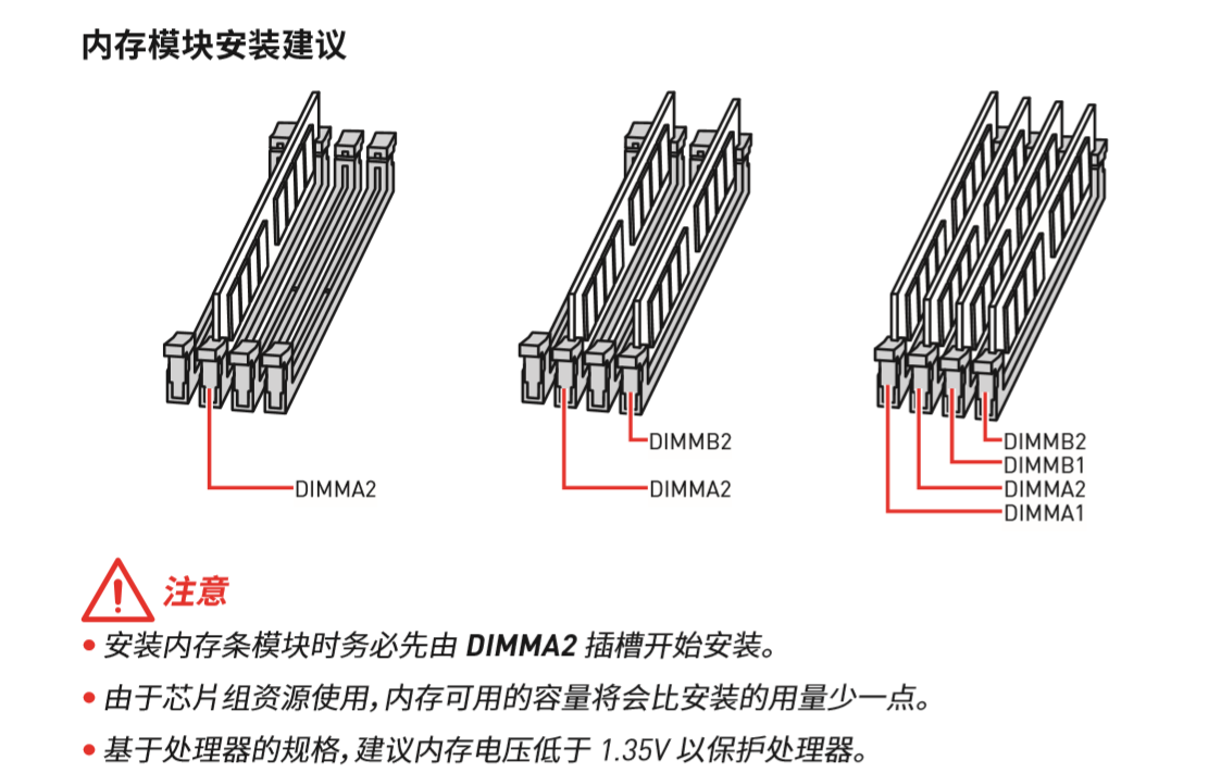 你需要学会看主板说明书,因为不同品牌的主板,内存的安装顺序要求是不