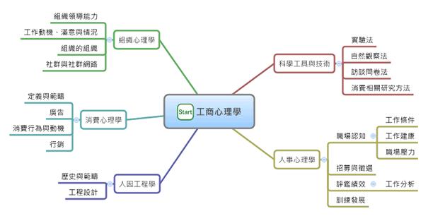 理解其内涵和范围 大健康产业 (理解内涵要义)