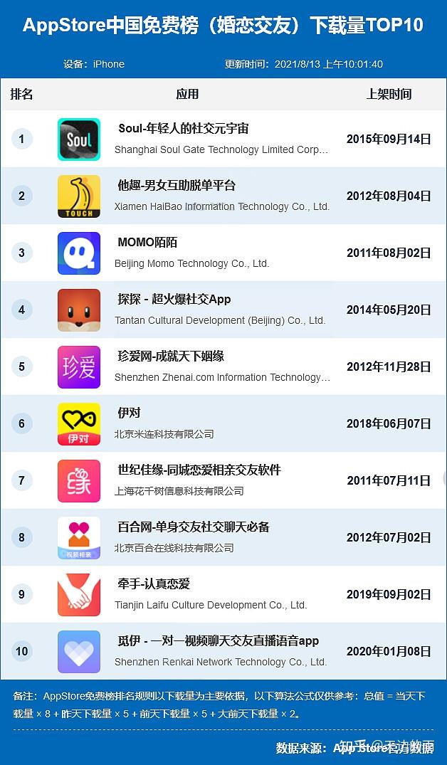 交友软件哪个靠谱最新社交app排名公布