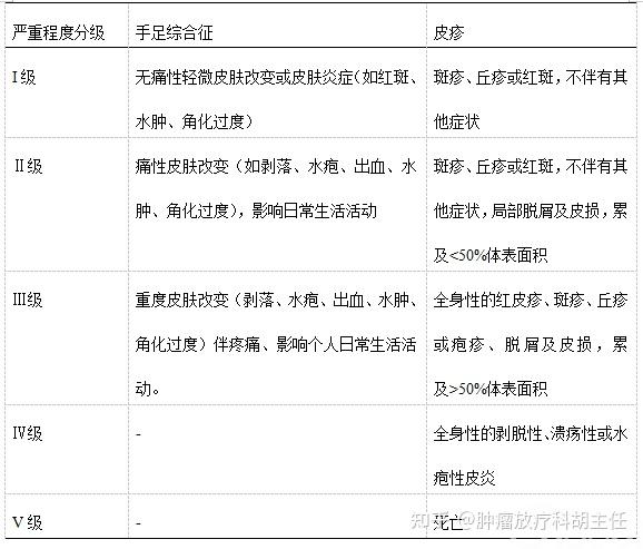 卡培他滨化疗为什么会导致指甲发黑?怎么处理?