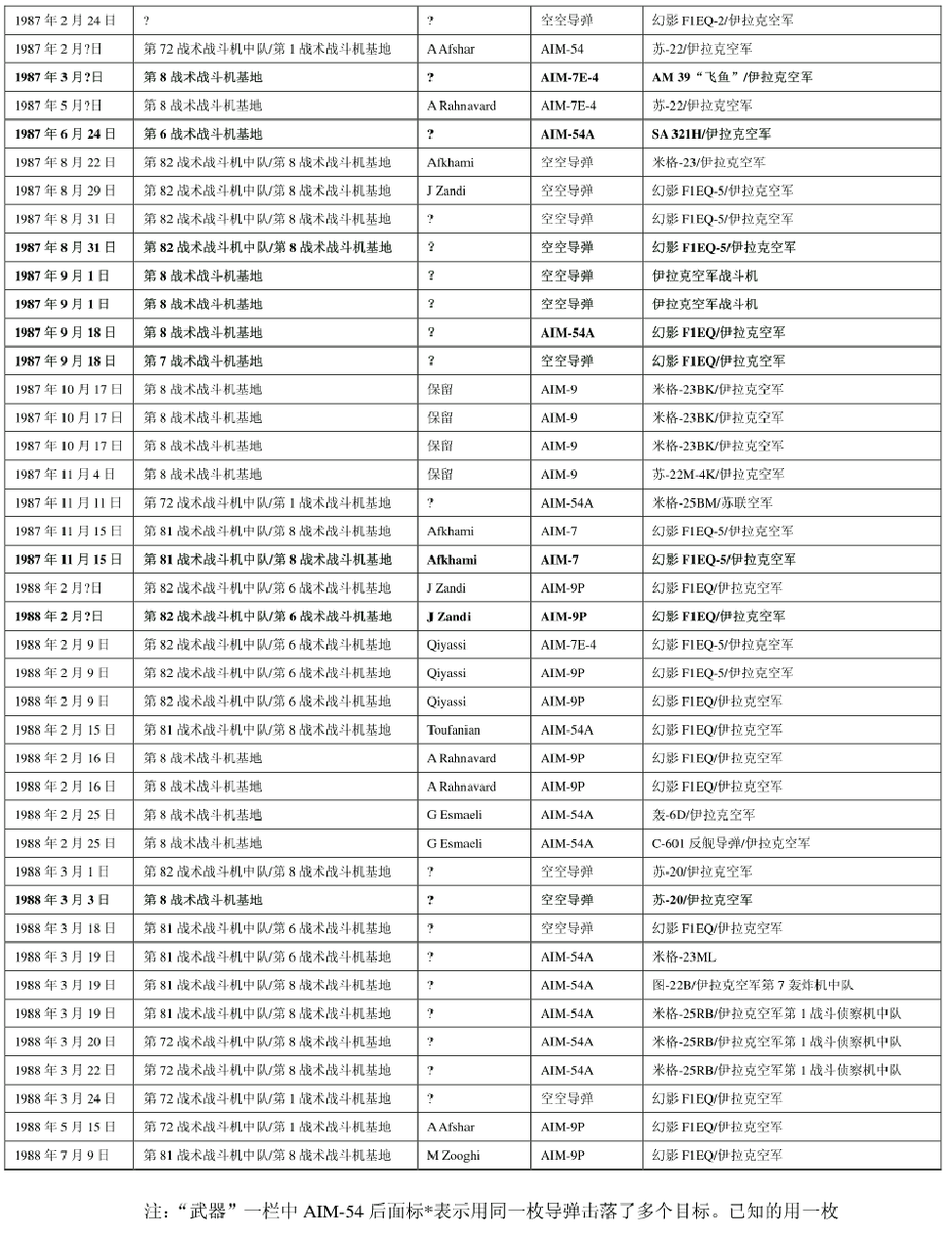 与F16相比,米格29是一款失败的战斗机吗?
