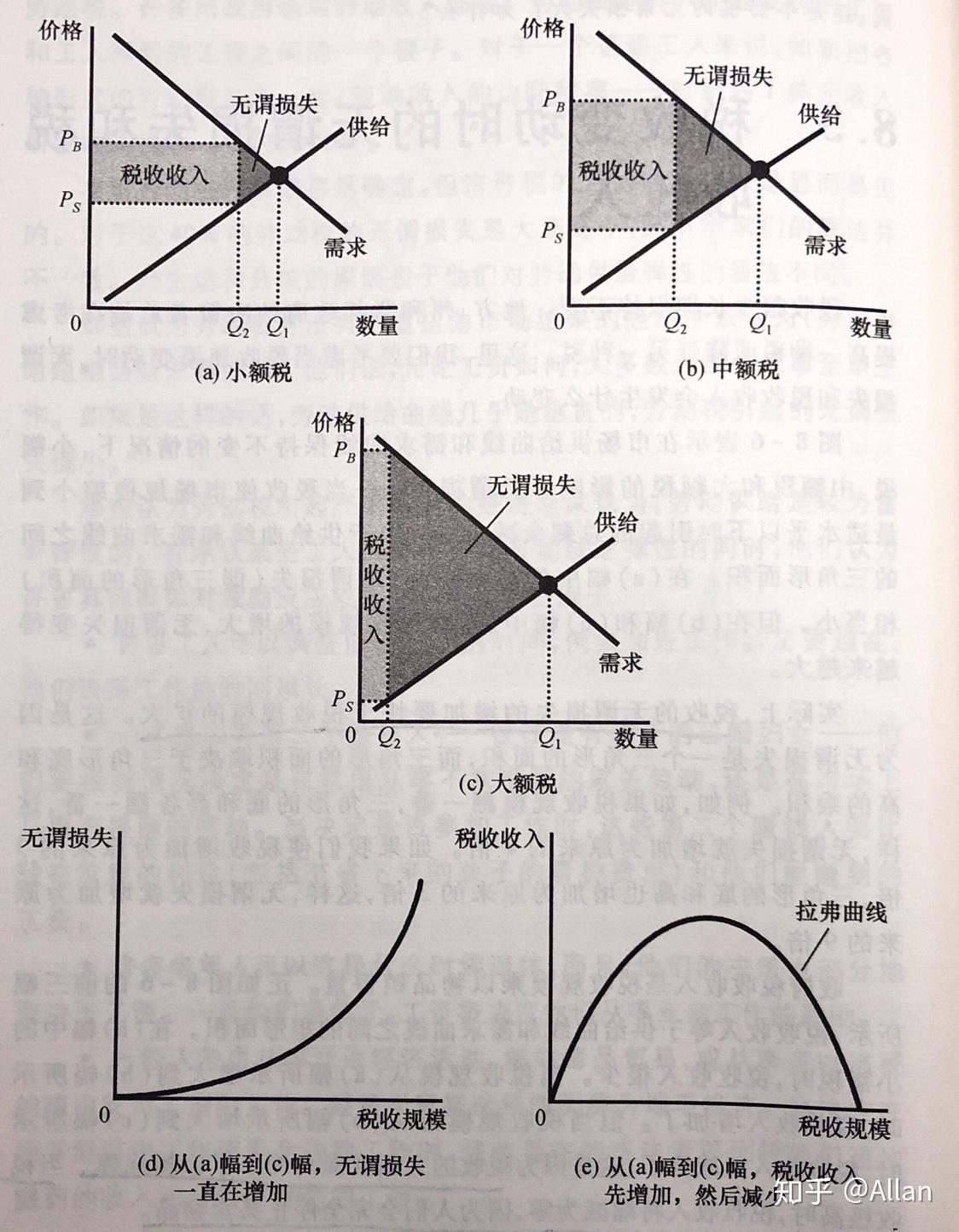 读书笔记经济学原理微观经济学第3篇市场和福利