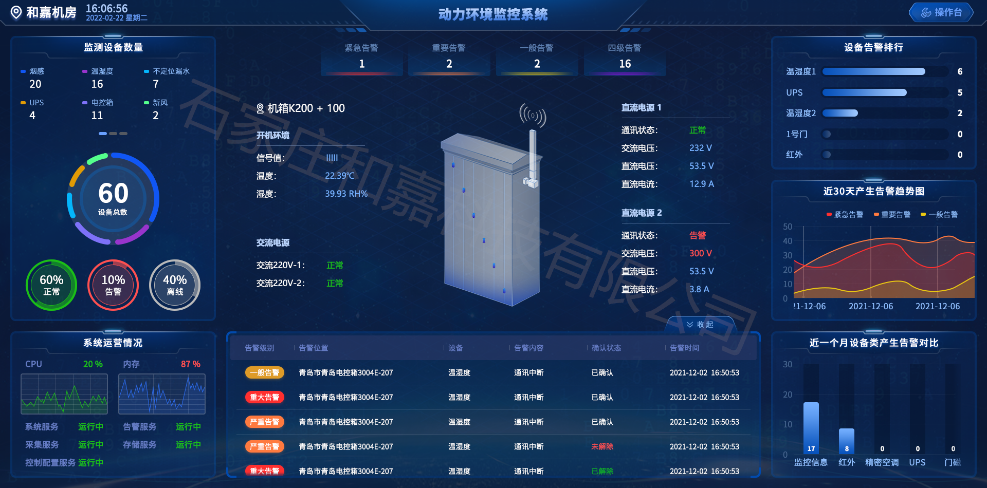 fsu 动环监控单元是如何检测运行环境的?