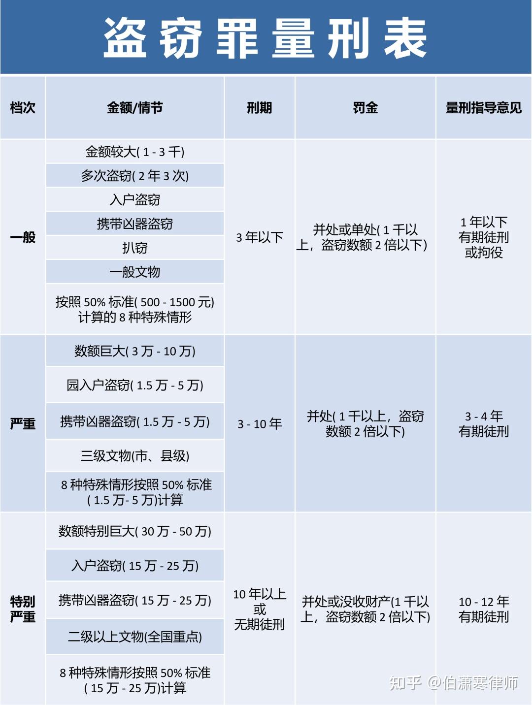 职务侵占罪必须满足这三个条件!公司股东要特别小心! - 知乎