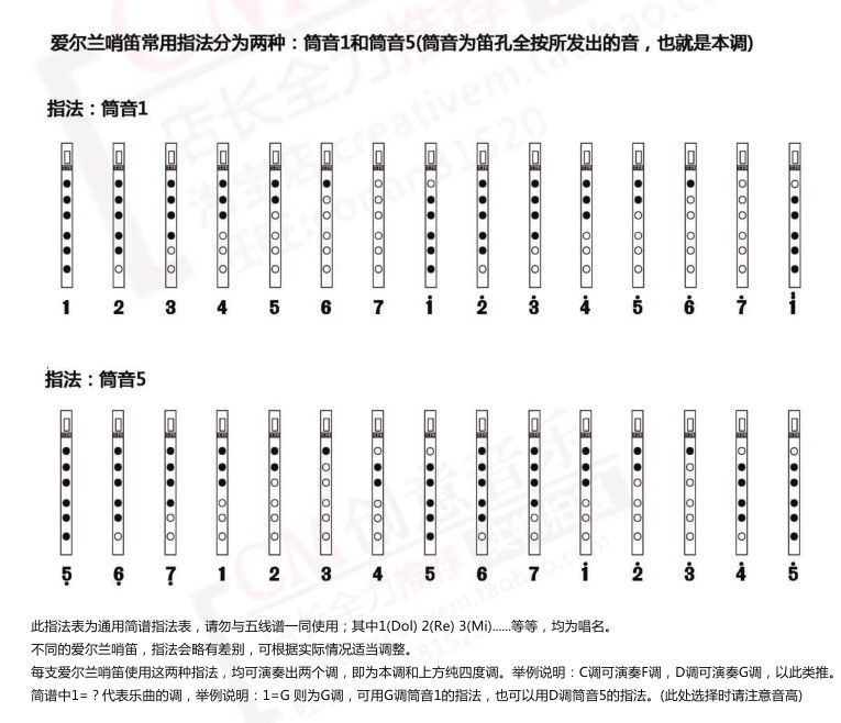 哨笛的哆来咪等都在哪