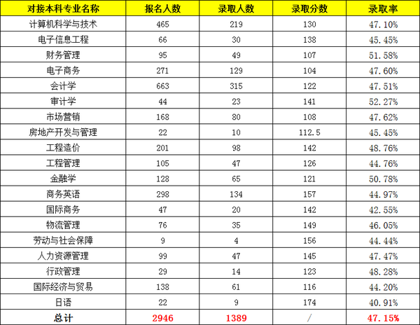 2024年湖南科技大学潇湘学院录取分数线（2024各省份录取分数线及位次排名）_湖南科技2020录取分数线_湖南科大潇湘学院录取分数线