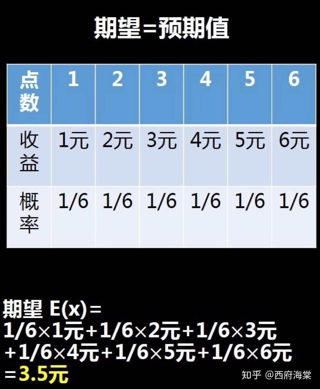 编程里一切皆对象，生活中一切皆概率- 知乎