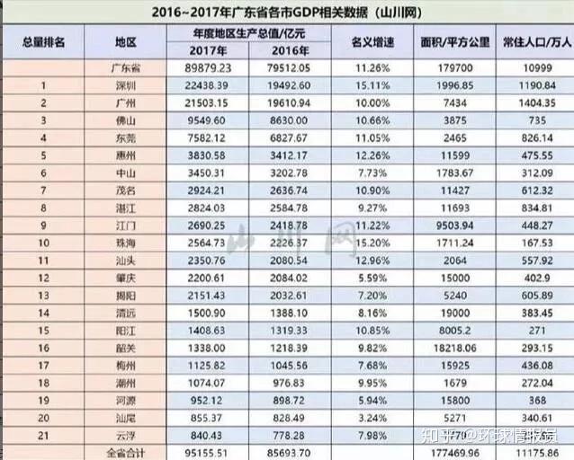 佛山2017经济总量_佛山地铁