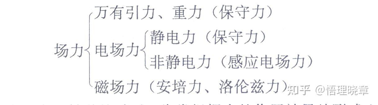 高中物理《关于“力的概念、效应以及分类”的理解》 - 知乎